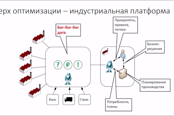 Kraken даркнет gigageek ru